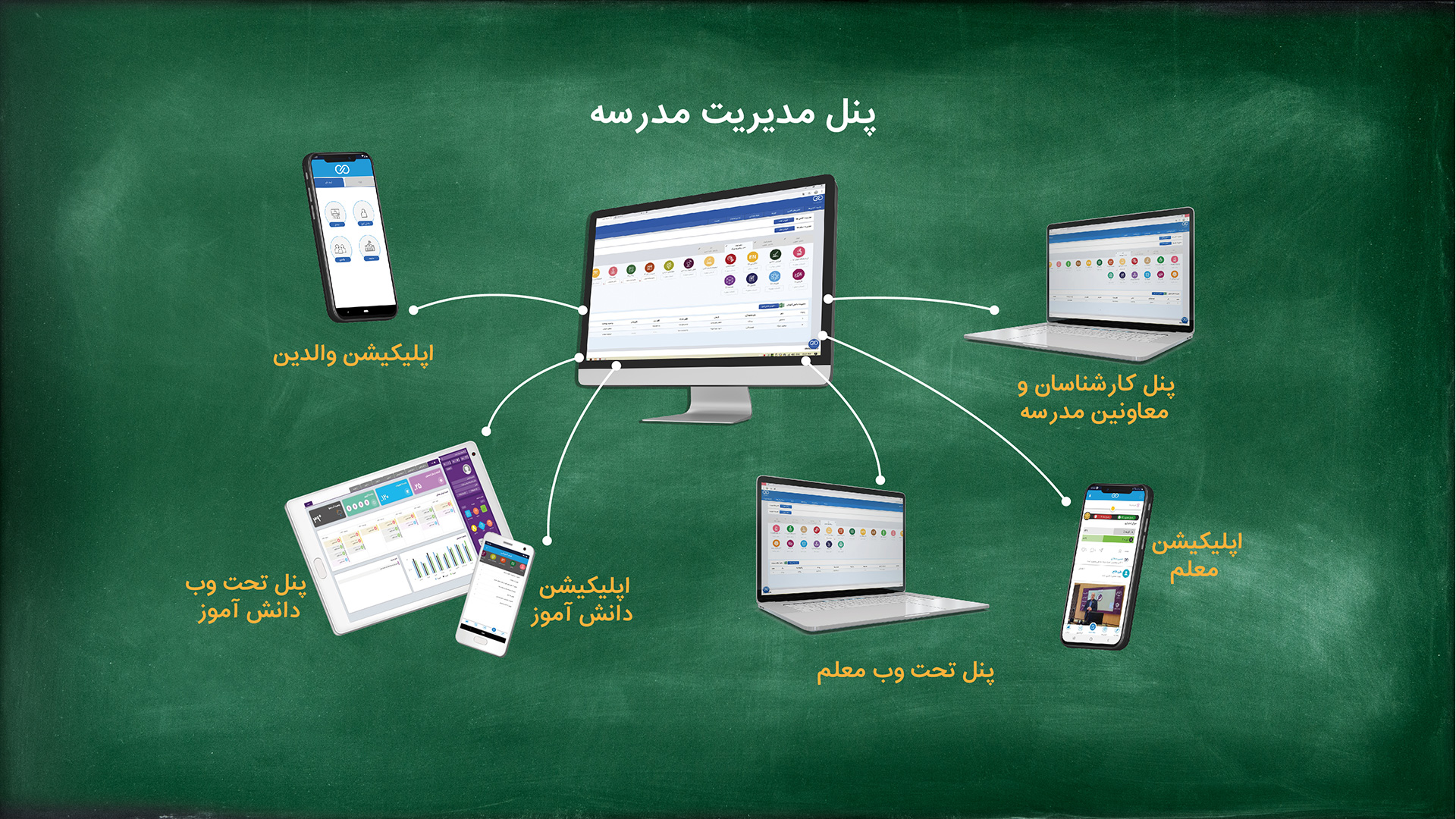 اسلاید مدرسه دیجیتال ملی